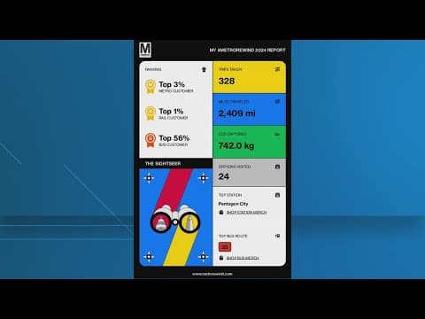 'Metro Rewind' | Metro is out with its highly-anticipated annual report for riders