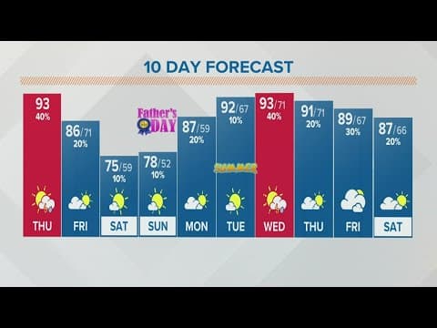 Columbus, Ohio weather forecast | June 16, 2022