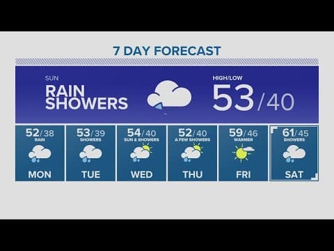 KGW Forecast: 11 p.m., Saturday April 15, 2023