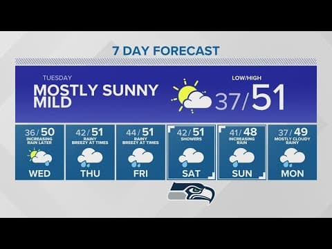 Morning showers, then sun Tuesday | KING 5 Weather