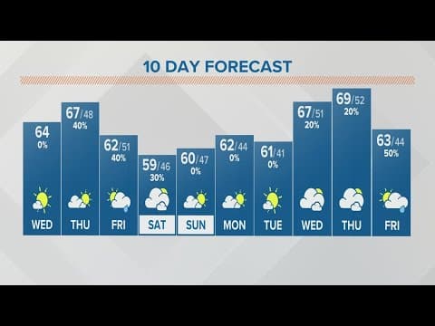 Wednesday afternoon forecast | Oct. 18, 2023