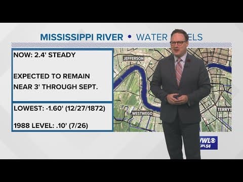 Mississippi River water levels reaching lowest in recent history