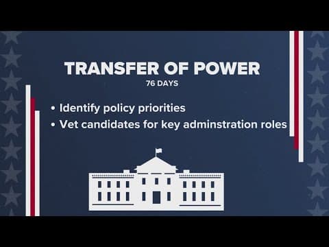 The process of the transfer of power in the U.S.