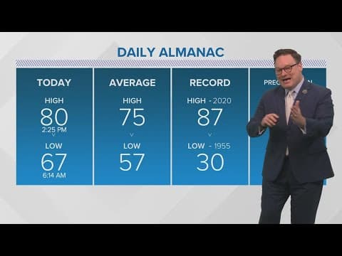 New Orleans Weather: A wet Saturday with some heavy downpours possible