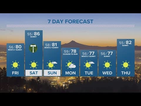 KGW Forecast: Evening, Thursday, September 7, 2023