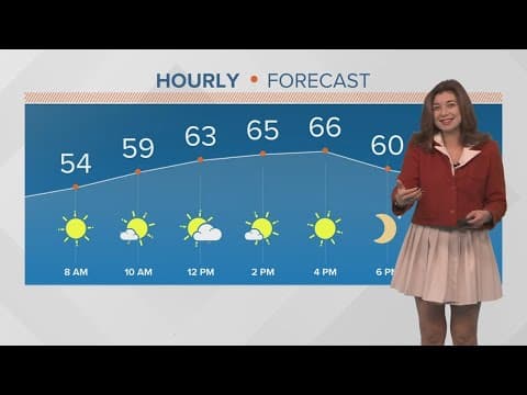 New Orleans Weather: Beautiful spring-like weather, warmer later this week