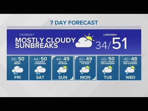 Rains return Friday, stick around through next week | KING 5 Weather