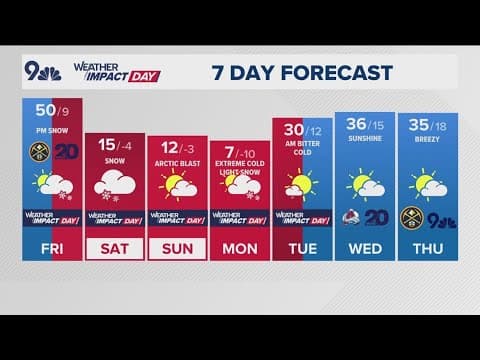 Extended Forecast | Snow, extreme cold moving into Colorado on Friday