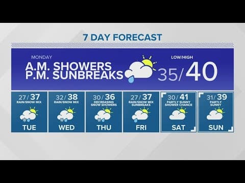 KING 5 Weather