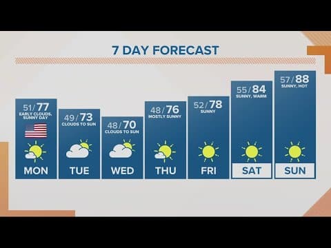 KGW Weather: Sunrise, Monday, May 29, 2023
