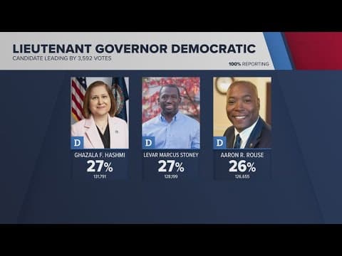 Virginia Lieutenant Gov. race still too close to call
