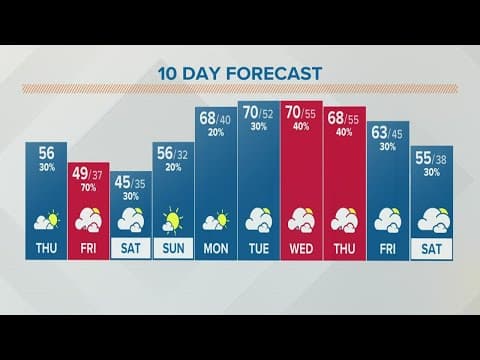 Columbus, Ohio weather forecast | April 7, 2022