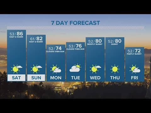 KGW Forecast: 5 p.m., Friday, Oct. 14, 2022