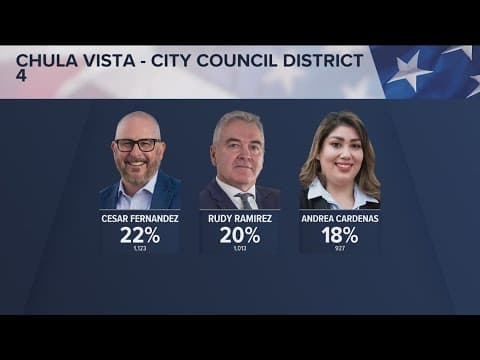 Chula Vista City Council & City Attorney election results