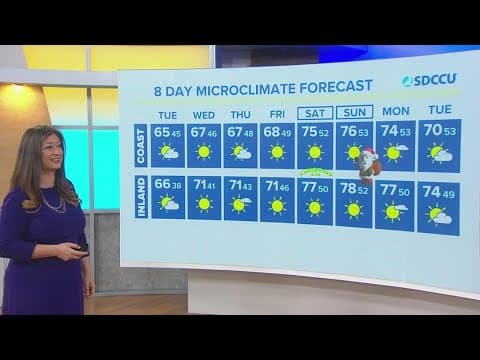 Warmer temperatures will move in across San Diego as winter begins