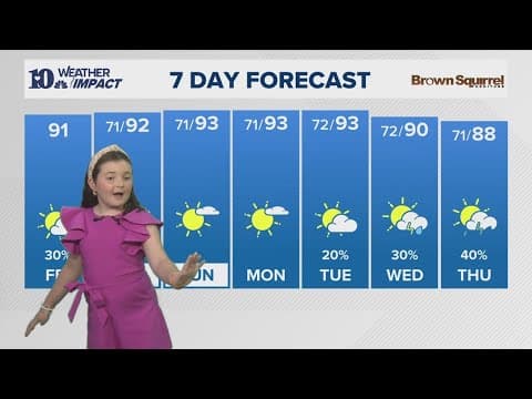 Mini meteorologist Leah prepares you for your Friday