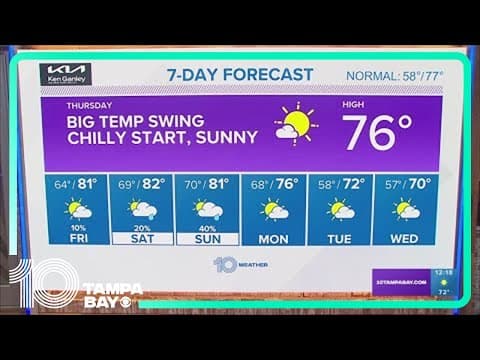 10 Weather: Tampa Bay area midday forecast | Nov. 30, 2023