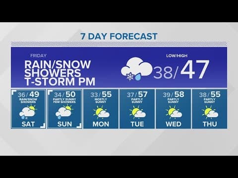 Sun returns next week after weekend of winter weather | KING 5 Weather