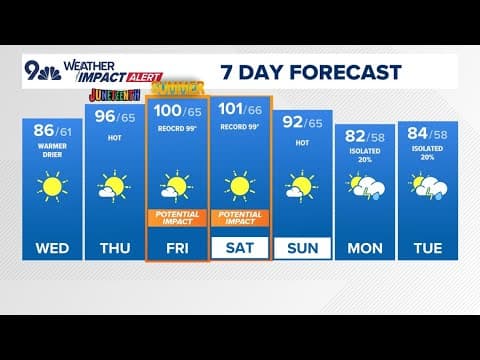 DG weather for Wednesday, June 18