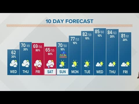 Columbus, Ohio weather forecast | May 4, 2022
