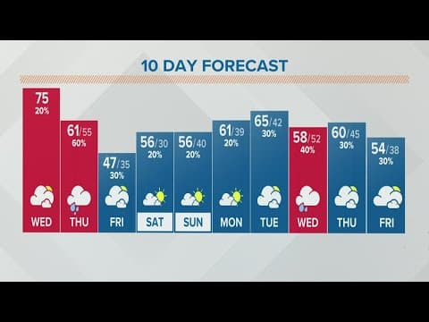Columbus, Ohio weather forecast | March 30, 2022