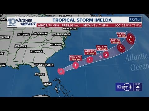 Tracking the Tropics: Tropical Storm Imelda bringing some showers to east coast