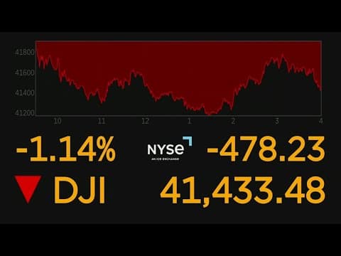 Dow Jones drops several hundred points again
