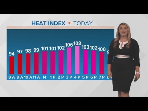 New Orleans Weather: Hot weekend; Beryl could bring rain next week