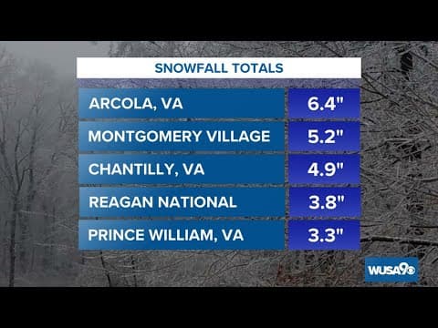 WATCH: Get Up DC extended for continuing snow coverage