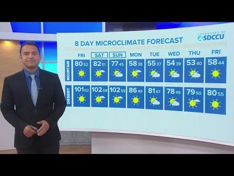 Warm temps this weekend before cooler, cloudier weather returns next week