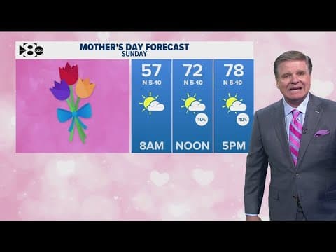 DFW Weather: Mother's Day weekend forecast
