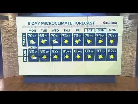 Warm, sunny temperatures coming next week