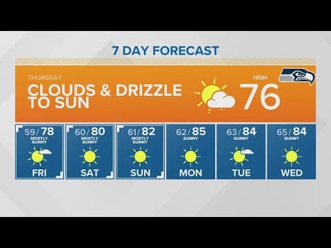Clouds and drizzle early | KING 5 Weather
