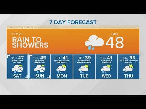 Increasing rain this morning | KING 5 Weather