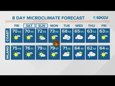 Mild and quiet Halloween weekend before rain returns middle of next week