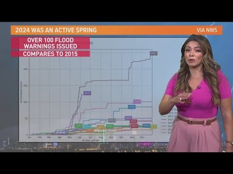 One month after deadly tornadoes, here's how they formed