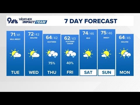 Denver Gazette forecast for Tuesday, April 22