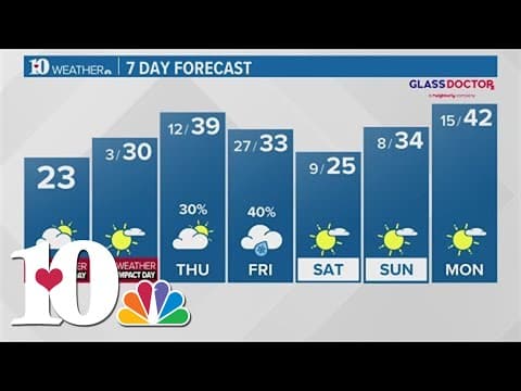 Morning weather (1/16): Extreme cold with lows in the single digits