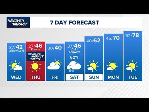 Houston weather: Cold front arrives to the Houston area