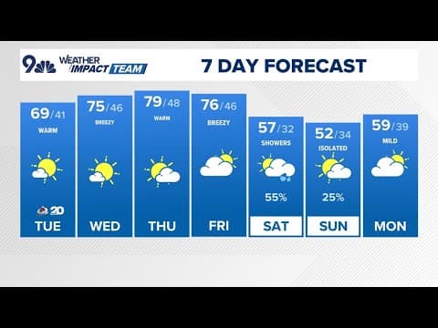 Denver Gazette forecast for Tuesday, March 25