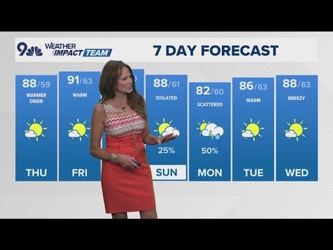 Denver Gazette weather for Thursday, June 26