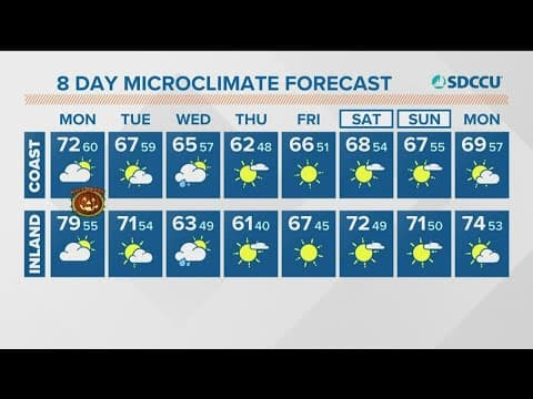 Trick-or-Treat Forecast: Cooler temps, increasing clouds for San Diego County