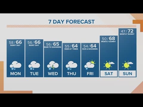 KGW Forecast: Sunrise, Monday, September 25, 2023