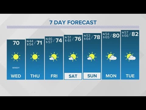 Wednesday 12PM Weather Update: First Autumn cold front brings much cooler weather the next few days