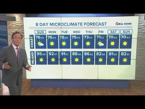 Cooler conditions headed mid-week