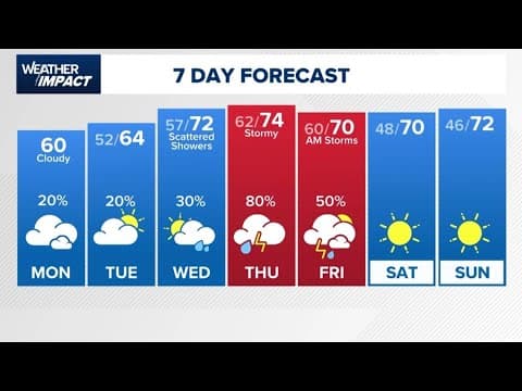 KHOU 11+ Weather Impact: Storms coming later this week