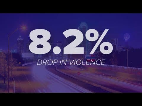 Violent crime in Dallas dropped nearly 10% in 2024, new police data shows