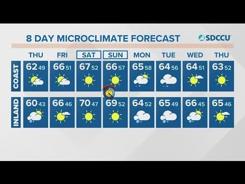 Rain and wind persist early Thursday before a dry and sunny weekend