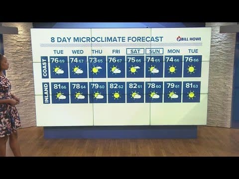 Temperatures will be slightly below seasonal throughout the week