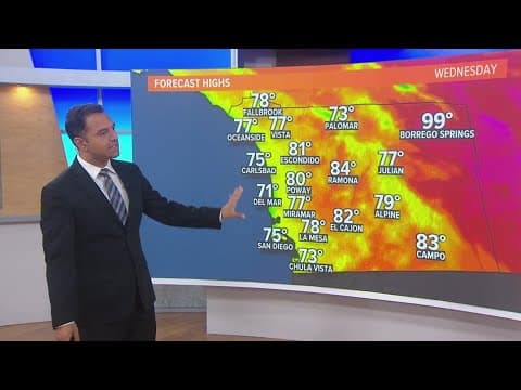 Mild temperatures linger before more cooling into next week